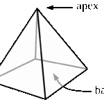 Pyramide